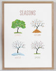 Seasons - Neutral Tones - Educational Print Series - Poster - The Willow Corner